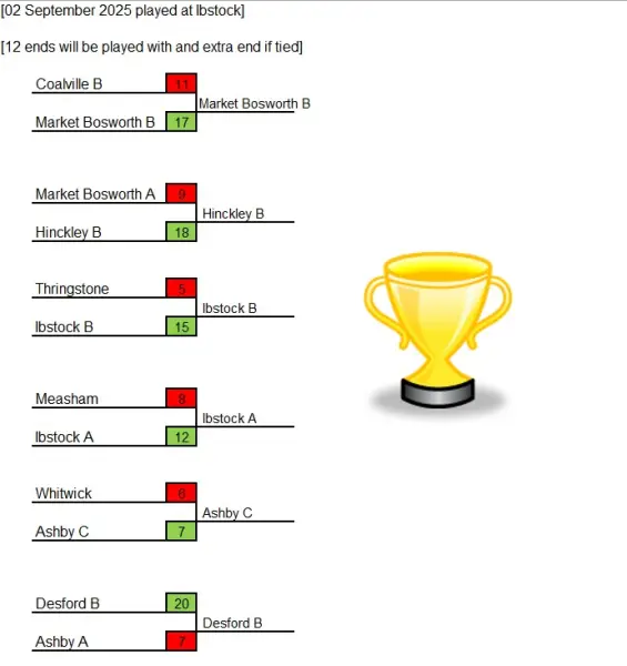 Over 60s Gala 2025 Prelim Results