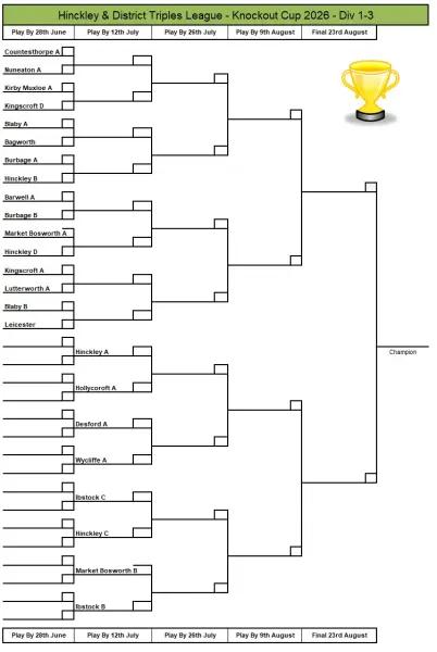 2026 Cup Draw
